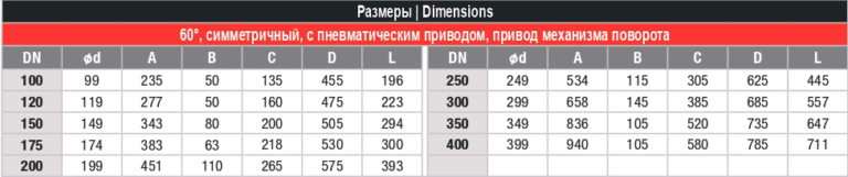 Таблица настройки балансировочных клапанов